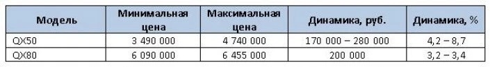 инфинити