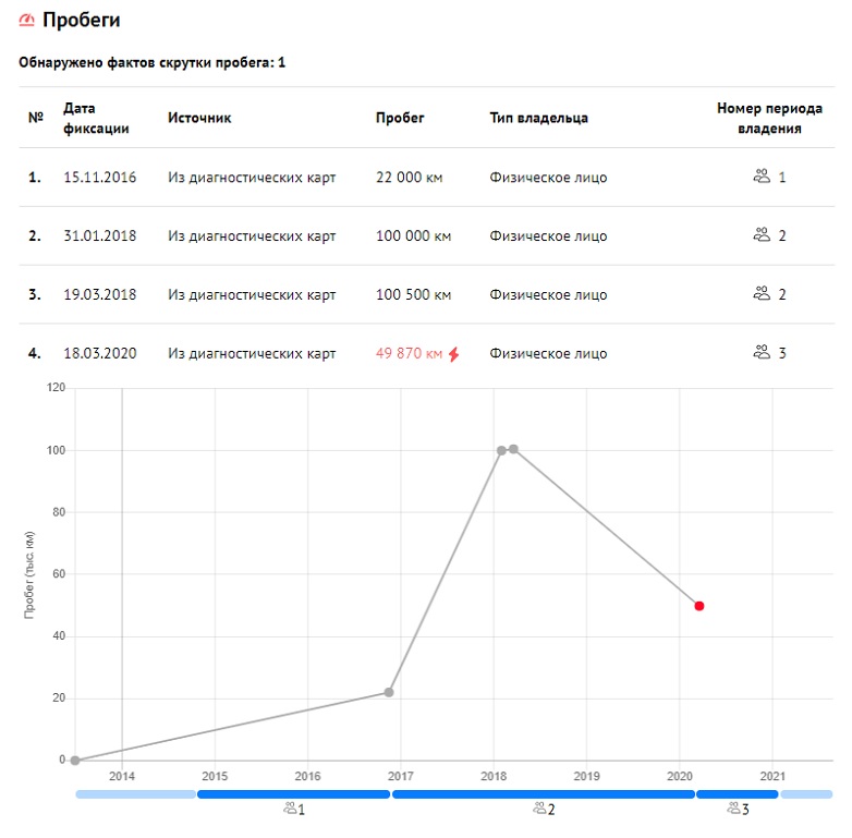 инфинити дтп 6