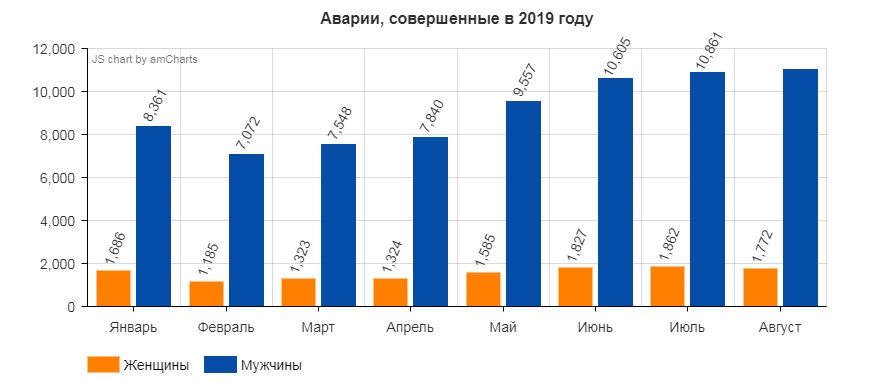автоледи 0